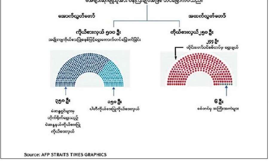 ဆောင်းပါး