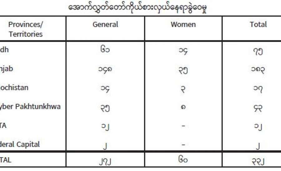 ဉပဒေပြုရေးဆိုင်ရာ လွှတ်တော်ရွေးကောက်ပွဲများအပေါ်လေ့လာခြင်း (ပါကစ္စတန်နိုင်ငံ)