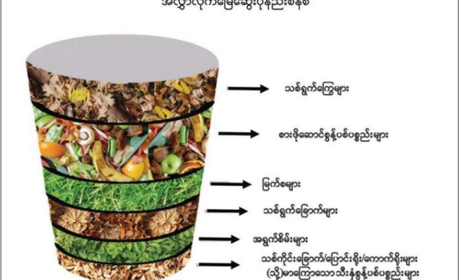 စိုက်ပျိုးရေး