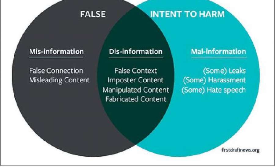 သတင်းတုများ