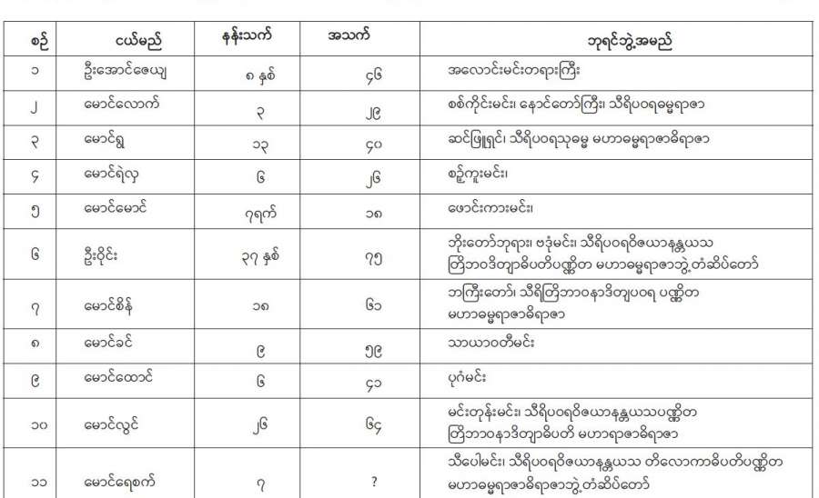 ဝန်ထမ်း