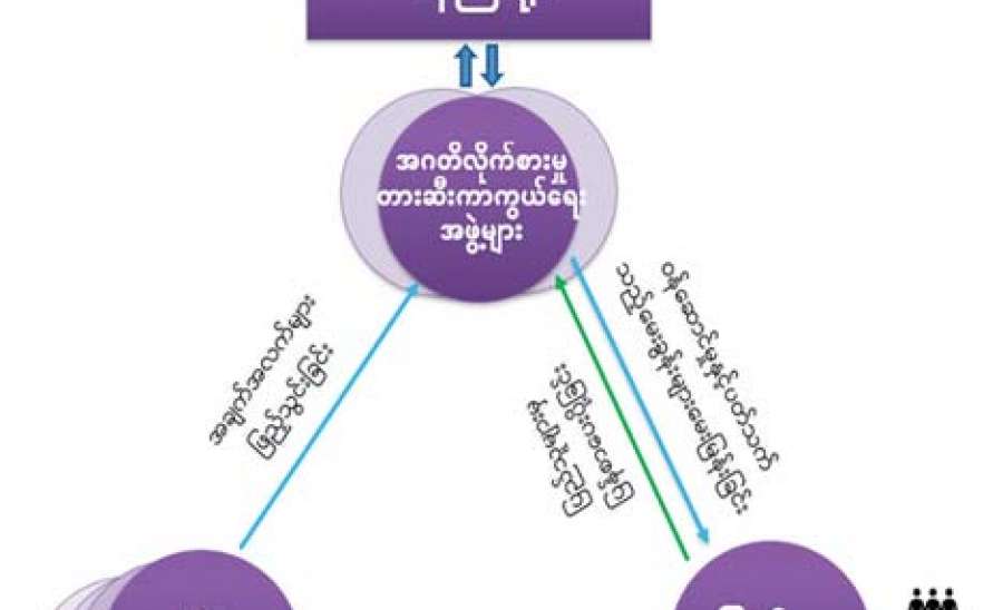 အဂတိပယ်ခွာ ပြည်သာယာဖို့ ပူးပေါင်းဆောင်ရွက်ကြပါစို့