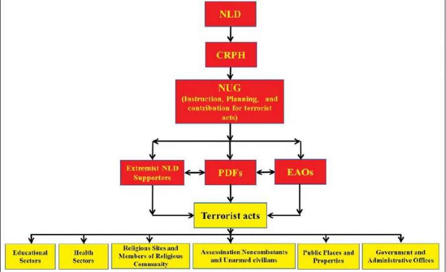 နိုင်ငံရေး