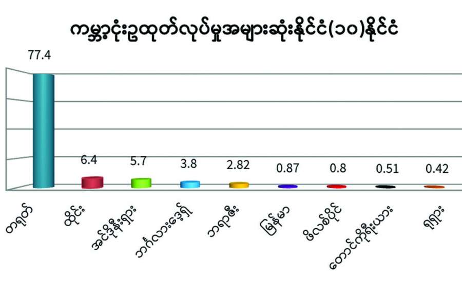 အပြုံးပန်းတွေဝေဆာဖို့ ငုံးမွေးမြူရေးဖြင့် မိသားစုဝင်ငွေရှာကြစို့
