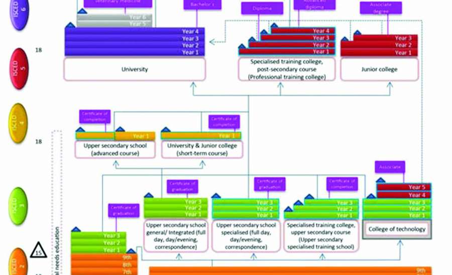 ဆောင်းပါး