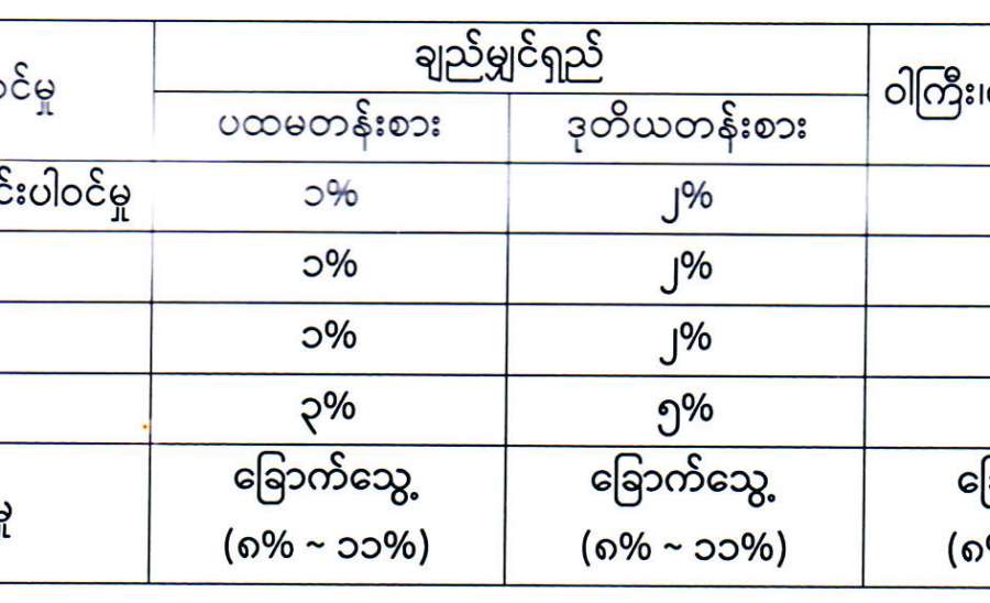 ဆောင်းပါး