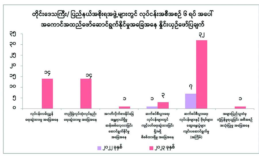ဆောင်းပါး