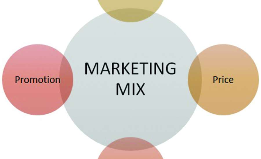 ပြောင်းလဲလာသည့်ရေစီးကြောင်းနှင့် ပြတိုက်ဈေးကွက်ဖော်ဆောင်မှု