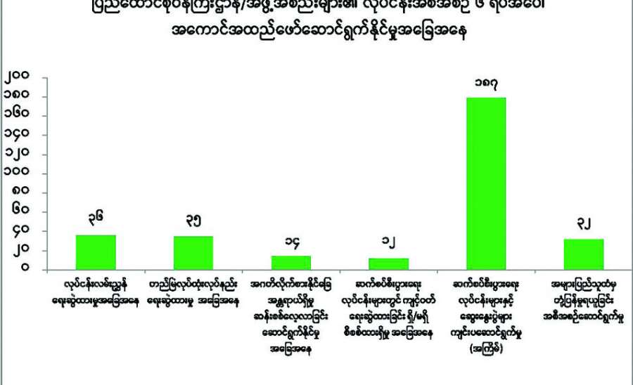 ဆောင်းပါး