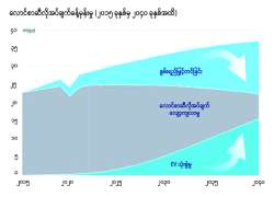 ဆောင်းပါး