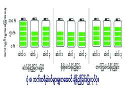ဆောင်းပါး