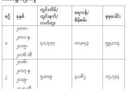 ကျေးလက်ဒေသ သန့်ရှင်းသောသောက်သုံးရေရရှိရေး မဟာဗျူဟာနှင့် “၂၀၃၀” မျှော်မှန်းချက်