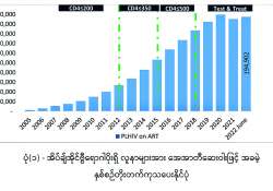ဆောင်းပါး
