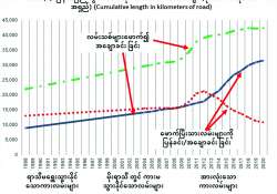 ဆောင်းပါး