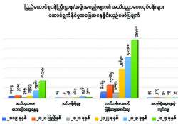 ဆောင်းပါး