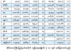 ဆောင်းပါး