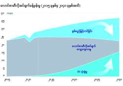 ဆောင်းပါး