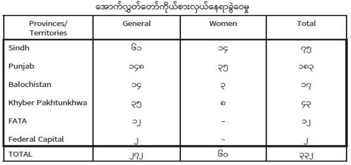 ဉပဒေပြုရေးဆိုင်ရာ လွှတ်တော်ရွေးကောက်ပွဲများအပေါ်လေ့လာခြင်း (ပါကစ္စတန်နိုင်ငံ)
