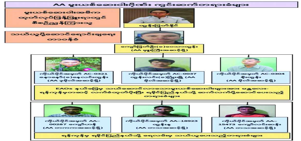 ဆောင်းပါး