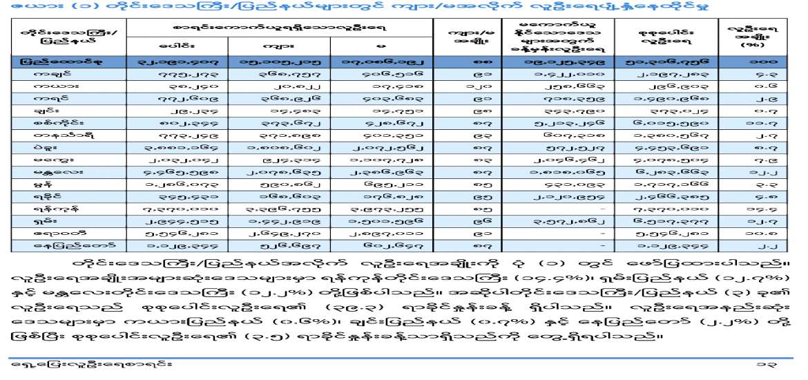 ဆောင်းပါး