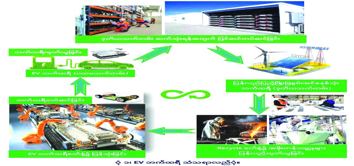 ဆောင်းပါး